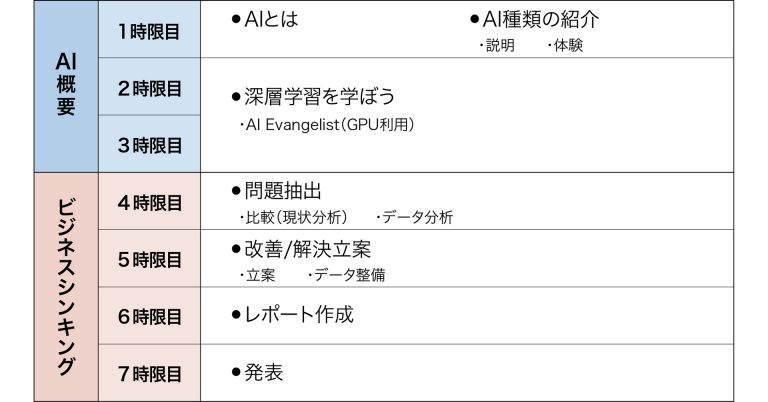 AI教育講座パッケージ「AIミネルバ」の実証授業
