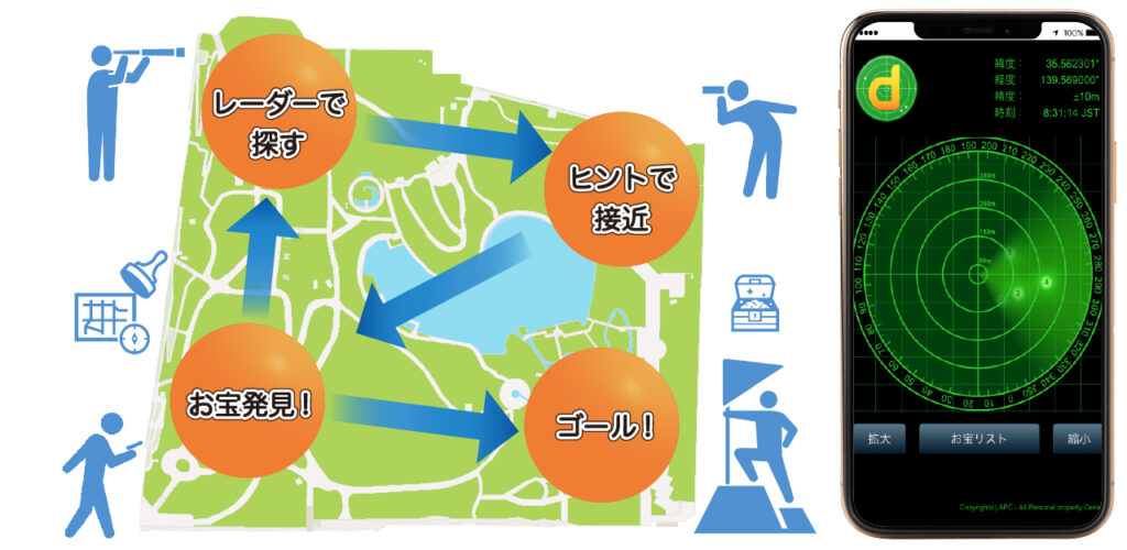 レーダーで探す ヒントで接近 お宝発見 ゴール