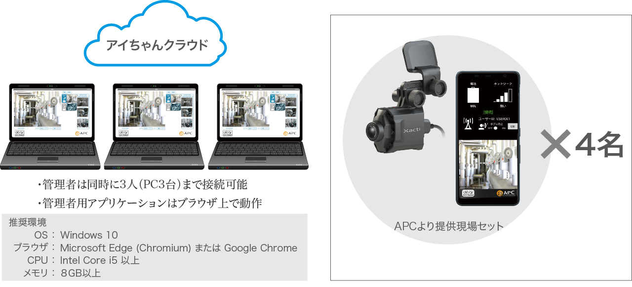 アイちゃんシステム構成