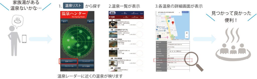 温泉リスト