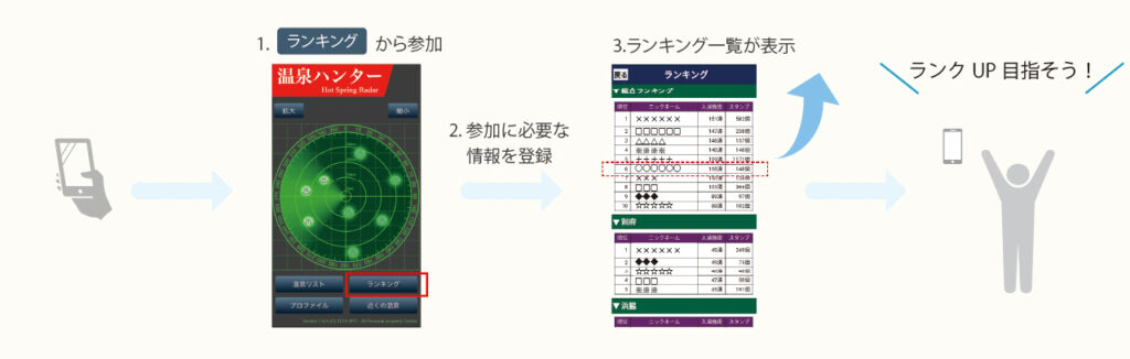 温泉ハンタースタンプラリーのランキング
