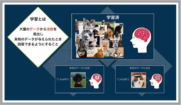 AI概要