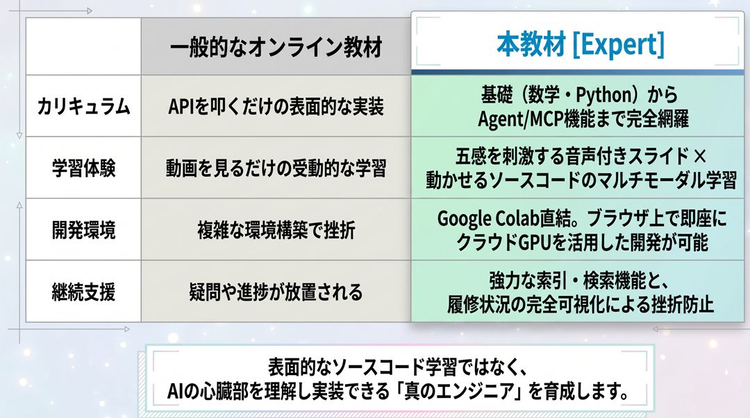 比較図
